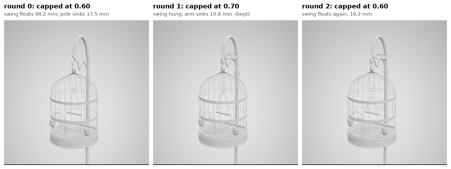 Three clay renders of the same birdcage on a stand, from the front right, cropped to the cage. Round 0, capped at 0.60: the perch swing hangs inside the cage with nothing above it. Round 1, capped at 0.70 and kept: a chain runs from the swing up to the dome. Round 2, capped at 0.60: the chain is shorter and stops below the dome.