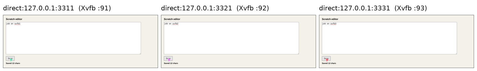 Three Chromium editor windows side by side, labelled direct:127.0.0.1:3311, 3321 and 3331, each showing its own text, job on xvfb1, job on xvfb2 and job on xvfb3, and Saved 12 chars.