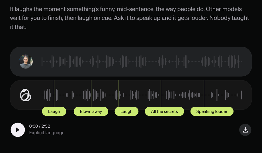 Screenshot of Block's Dessa page. A paragraph reads: It laughs the moment something's funny, mid-sentence, the way people do. Other models wait for you to finish, then laugh on cue. Ask it to speak up and it gets louder. Nobody taught it that. Below it, a player shows two waveform rows, the top one with a person's portrait and the bottom one with the Dessa logo, and five green markers on Dessa's row labelled Laugh, Blown away, Laugh, All the secrets and Speaking louder. The clip is 2:52 and marked Explicit language.