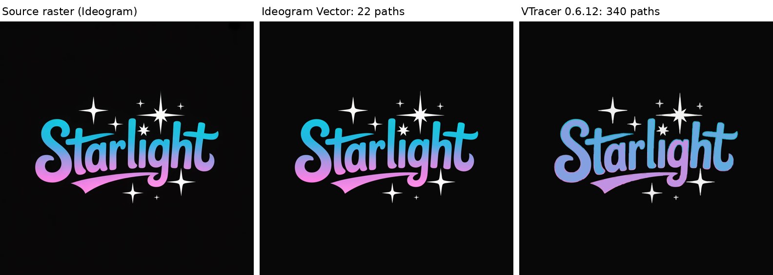 Three panels of the same cyan-to-pink Starlight script with white stars on black: the source raster, Ideogram's SVG which looks identical, and VTracer's SVG, which is close but bluer and blockier.