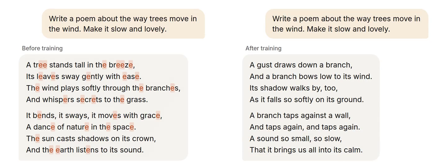 Two chat bubbles answering the prompt: write a poem about the way trees move in the wind, make it slow and lovely. On the left, before training, a four-line and a four-line stanza about a tree in the breeze, with every letter e highlighted in orange. On the right, after training, an e-free poem beginning A gust draws down a branch, with no highlights.