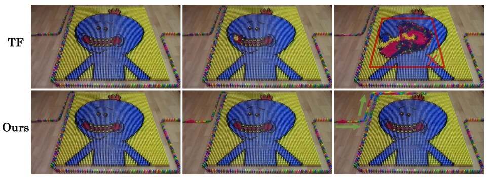 Domino comparison over three frames. Top row, teacher forcing: a domino portrait of a blue cartoon figure on yellow; by the third frame the centre of the portrait has collapsed into a jumble, outlined with a red box and a red cross. Bottom row, FCP: the portrait stays intact while the domino line along the left and top edges topples in sequence, marked with green arrows.