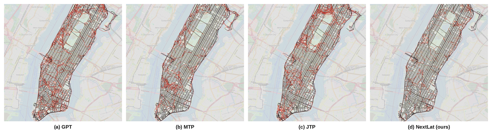 Four reconstructed street maps of Manhattan, one per method (GPT, MTP, JTP, NextLat), each overlaid on the true map with black edges where the model's inferred connections match reality and red edges where they don't. The GPT, MTP, and JTP maps show dense clusters of red error edges throughout, especially in Midtown; the NextLat map has visibly sparser, more localized red edges and a cleaner overall street grid.
