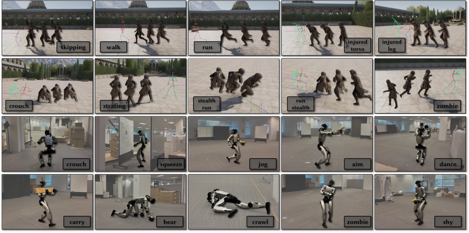 Grid of locomotion styles generated by one model: character renders in an outdoor scene in the top two rows and a Unitree G1 humanoid robot in the bottom two rows, each walking, running, crouching, strafing, stealth-walking or crawling.