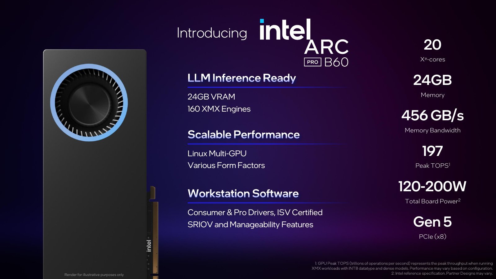 Intel launch slide for the Arc Pro B60: a blower-style card render on the left; on the right the specifications 20 Xe-cores, 24GB memory, 456 GB/s memory bandwidth, 197 peak TOPS, 120-200W total board power, and Gen 5 PCIe x8.