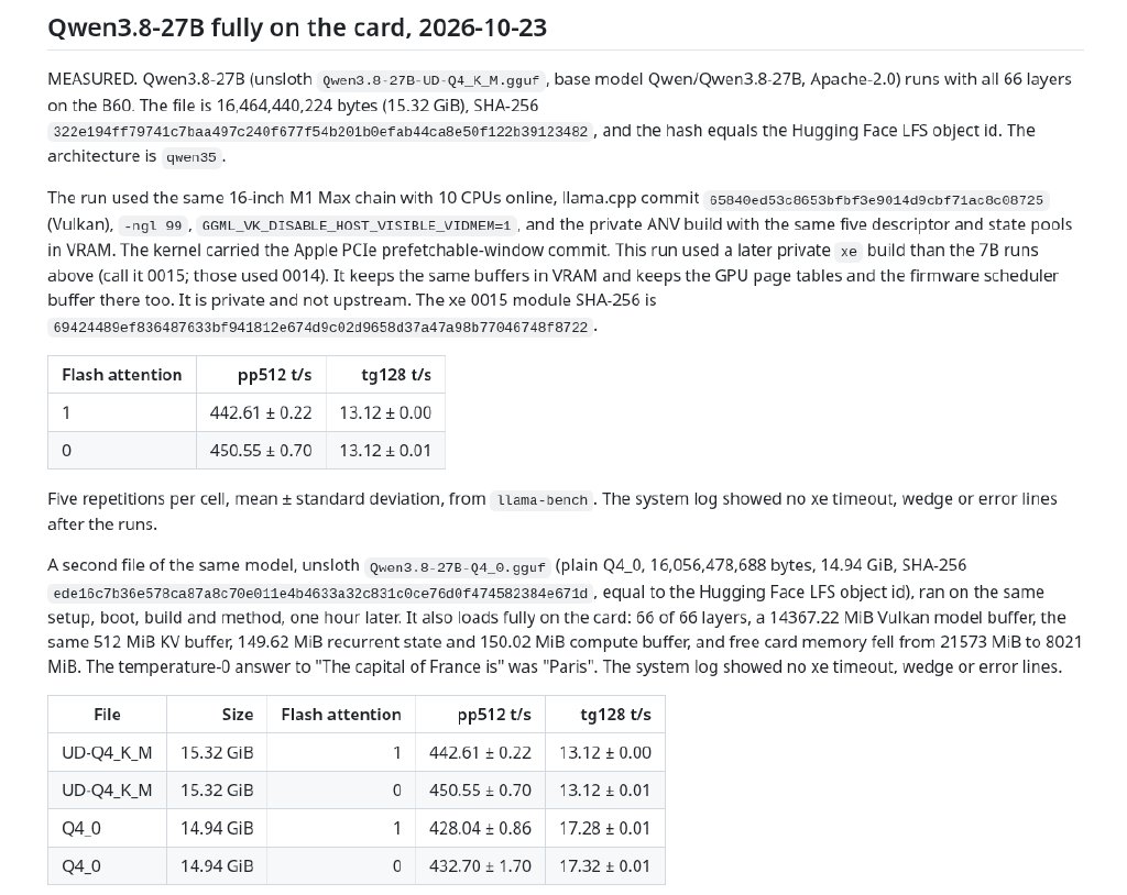Screenshot of the benchmark record section titled Qwen3.8-27B fully on the card, 2026-10-23. It lists the two unsloth GGUF files with sizes and SHA-256 hashes, then a table: UD-Q4_K_M 15.32 GiB, pp512 442.61 and 450.55, tg128 13.12 at flash attention 1 and 0; Q4_0 14.94 GiB, pp512 428.04 and 432.70, tg128 17.28 and 17.32.