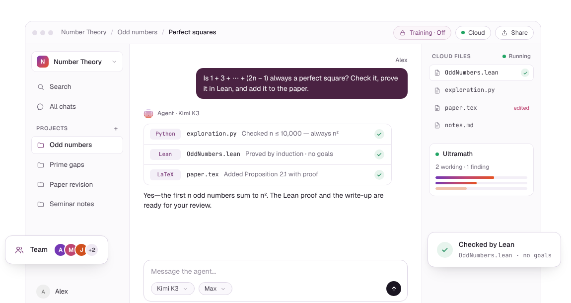Open Math OS chat window. A user asks whether 1 + 3 + ... + (2n - 1) is always a perfect square and asks for a Lean proof. The agent, labelled Kimi K3, reports three tool results: a Python check up to n = 10,000, a Lean file proved by induction with no goals, and a LaTeX proposition. A side panel lists cloud files and an Ultramath panel with two working agents; a badge reads Checked by Lean.