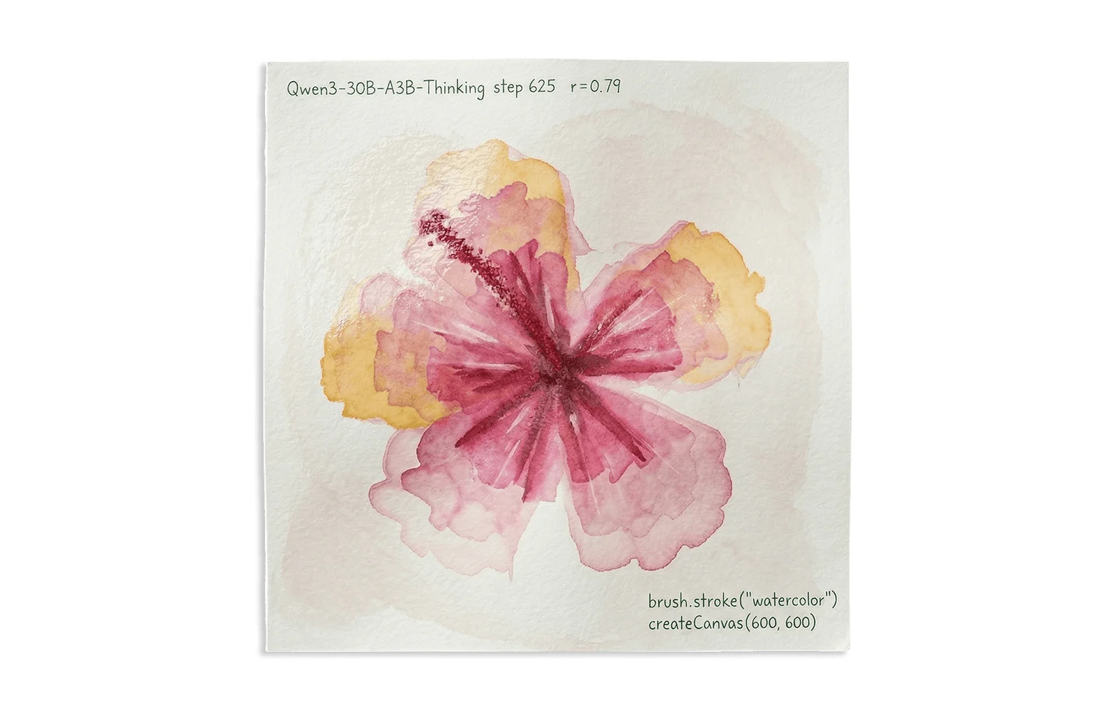 A watercolour hibiscus on textured paper, painted in deep pink with pale yellow petals behind it and fine dark stamens radiating from the centre. Handwritten across the top: Qwen3-30B-A3B-Thinking, step 625, r equals 0.79. In the lower right, two lines of code: brush.stroke open-paren quote watercolor quote close-paren, and createCanvas six hundred comma six hundred.