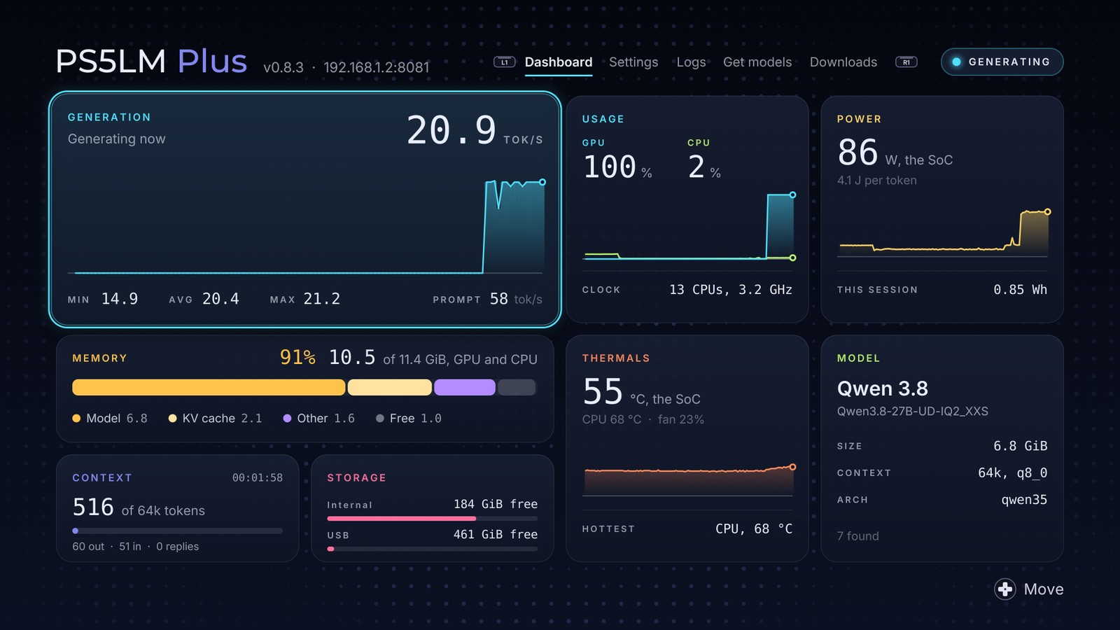 The PS5LM Plus dashboard while generating: 20.9 tok/s with min 14.9, avg 20.4, max 21.2 and prompt 58 tok/s; GPU 100%, CPU 2%; 86 W for the SoC, 4.1 J per token; memory 10.5 of 11.4 GiB used, split into model 6.8, KV cache 2.1, other 1.6 and free 1.0; context 516 of 64k tokens; model Qwen3.8-27B-UD-IQ2_XXS, 6.8 GiB, 64k, q8_0.