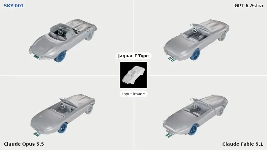 Four grey renders of a Jaguar E-Type roadster with blue wheels arranged around a small input image in the centre. Top left labelled SKY-001, top right GPT-6 Astra, bottom left Claude Opus 5.5, bottom right Claude Fable 5.1. The four cars look broadly similar at this size.