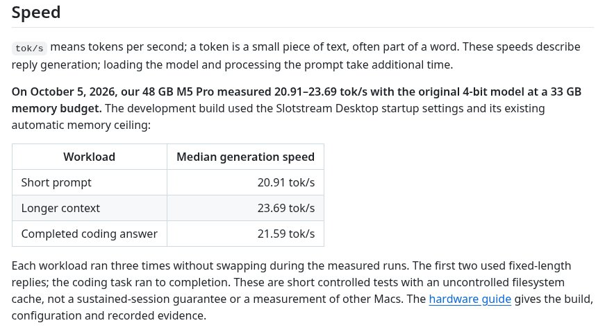 The Speed section of the slotstream README: a sentence saying the 48 GB M5 Pro measured 20.91 to 23.69 tok/s at a 33 GB budget, and a table of median generation speed: short prompt 20.91, longer context 23.69, completed coding answer 21.59 tokens per second.