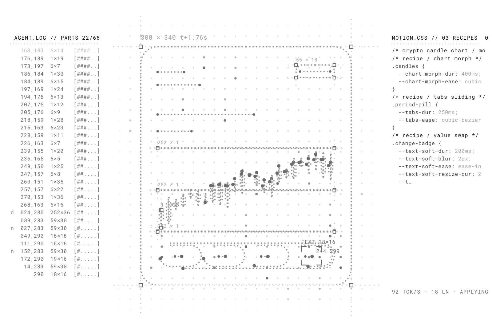 A dark crypto price card being drawn as a grey dotted wireframe on a white ground: a rounded outline with square corner handles, dotted lines where the text will be, a candle chart traced in dots, and a row of four dotted pill buttons. Left: a monospace log headed AGENT.LOG // PARTS 22/66 with one line per part and progress bars. Right: a panel headed MOTION.CSS // 03 RECIPES listing chart morph, tabs sliding and value swap recipes, and a footer reading 92 TOK/S · 18 LN · APPLYING.